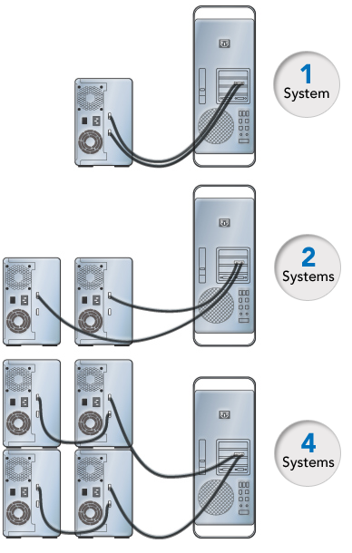 Fusion DX800RAID Expansion Configurations