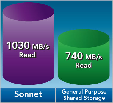 Fusion RX1600Fibre Bandwidth