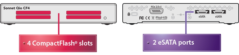 Qio CF4 Front & Back Panels Overview