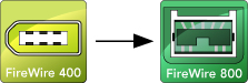 FireWire 400 to FIreWire 800 port illustration