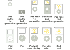 Compatible iPod Models