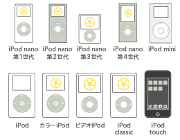 USB Wall Charger Models