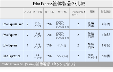 Echo Express Chassis Family Comparison