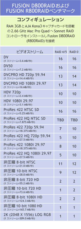 Fusion D800RAID�x���`�}�[�N