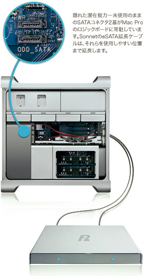 eSATA Extender Cable installed in Mac Pro with F2.