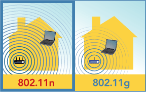 802.11n vs. 802.11g Comparison