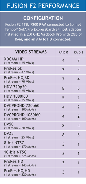 Fusion F2 Benchmark