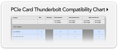 Tabla de compatibilidad de tarjetas PCIe Thunderbolt