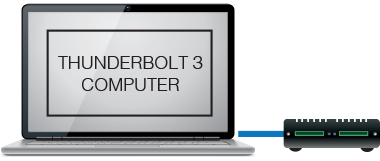 Thunderbolt 3 Computer Connected to SF3 Series - CFast 2.0 Pro Card Reader
