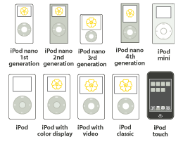USB Wall Charger Models