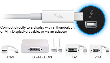 Thunderbolt Display Adapters