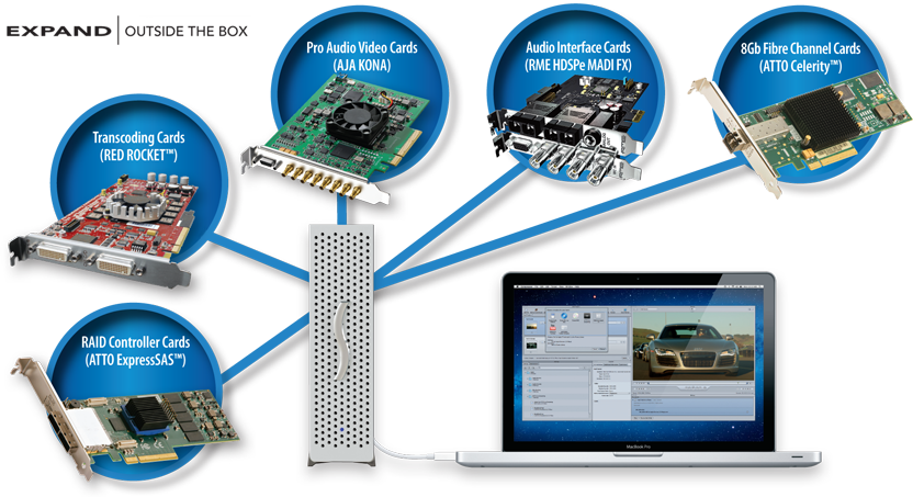 http://www.sonnettech.com/product/images/echochassis_overview.png