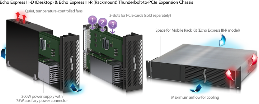 Sonnet Echo Express III-D thunderbolt Chassis