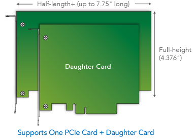 PCIe Card + Daughter Card Maten