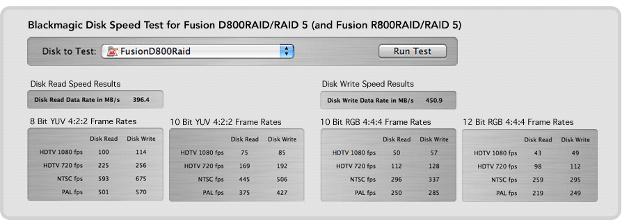 Blackmagic Disk Speed Test