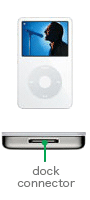 5G iPod (30GB model)