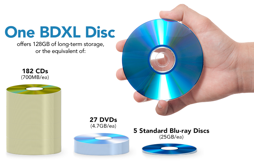 Blu-ray BDXL Storage Comparison Chart