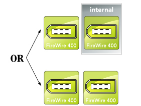 2 FireWire 400 Ports illustration