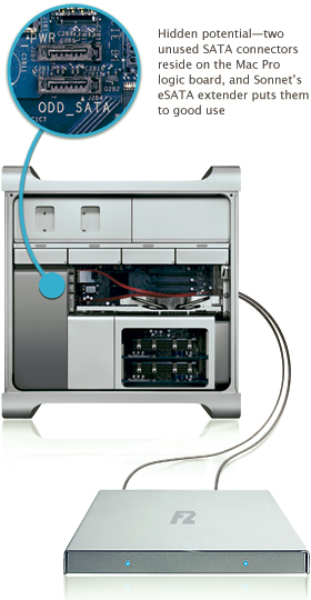 eSATA Extender Cable installed in Mac Pro with F2.