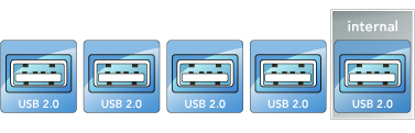 Allegro USB 2.0 USB ports diagram