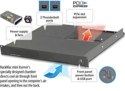 RackMac mini Xserver Overview