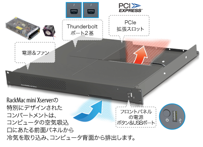 RackMac mini Xserver Overview