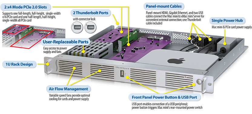 xMAC Mini Server 