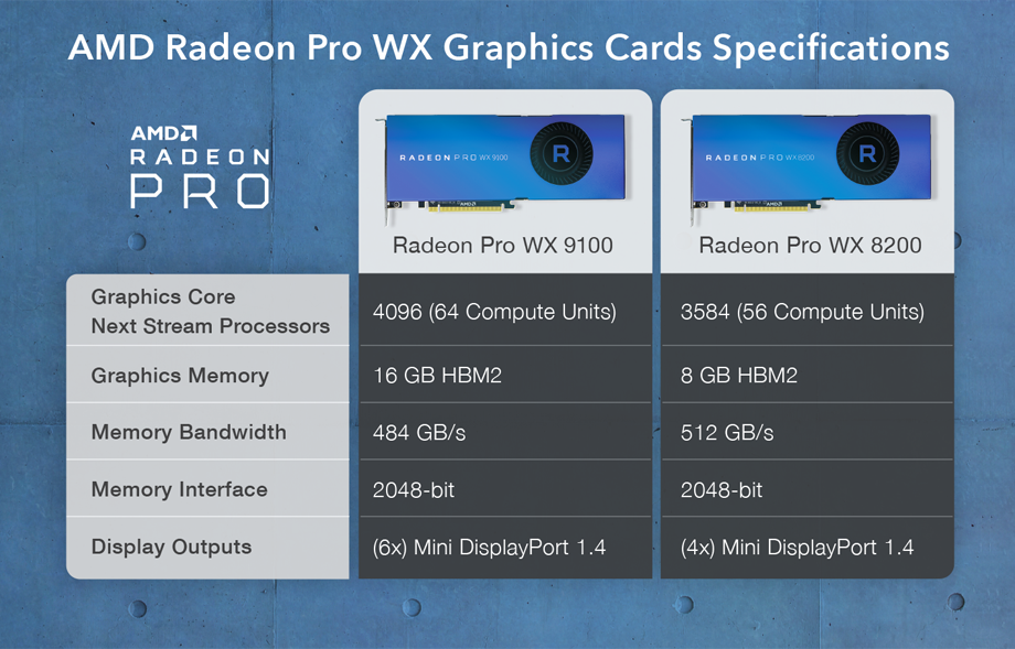 AMD Radeon Pro XW Graphics Cards Specifications