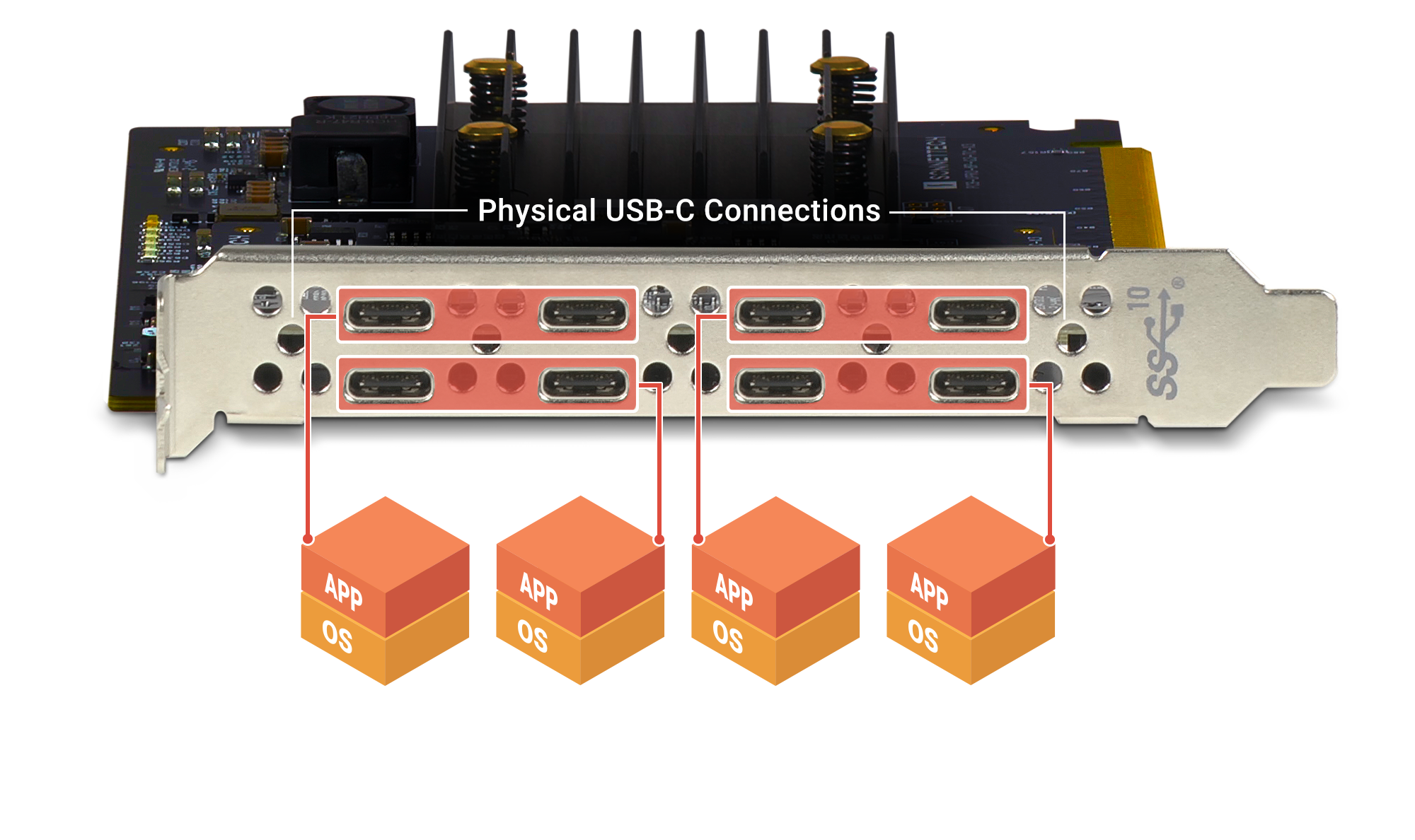 Allegro Pro USB-C 8-Port PCIe Card - SONNETTECH