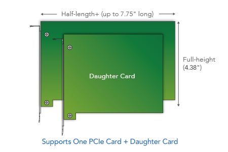 Echo Express SE I PCIe Card Size Support