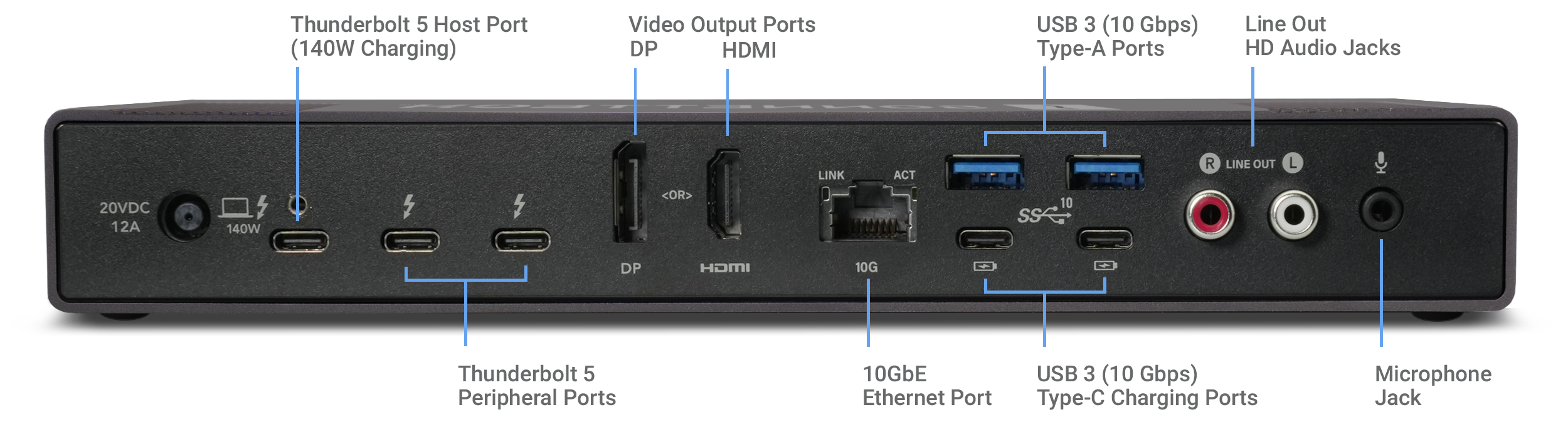 Echo 20 Thunderbolt 5 SecureDock back view with port locations.