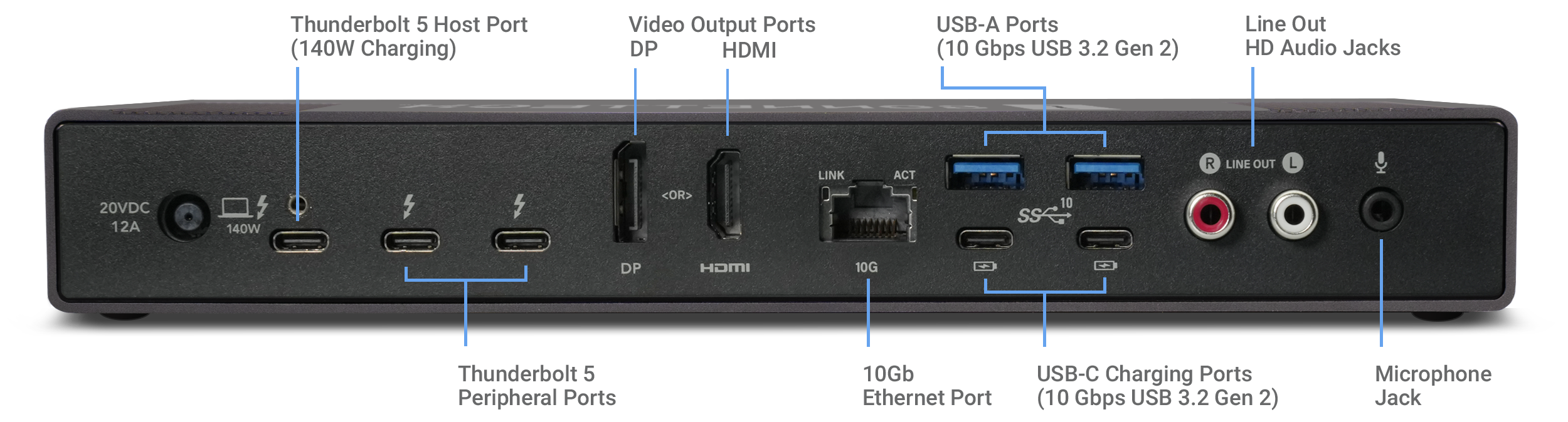 Echo 21 Thunderbolt 5 SuperDock back view with port locations.