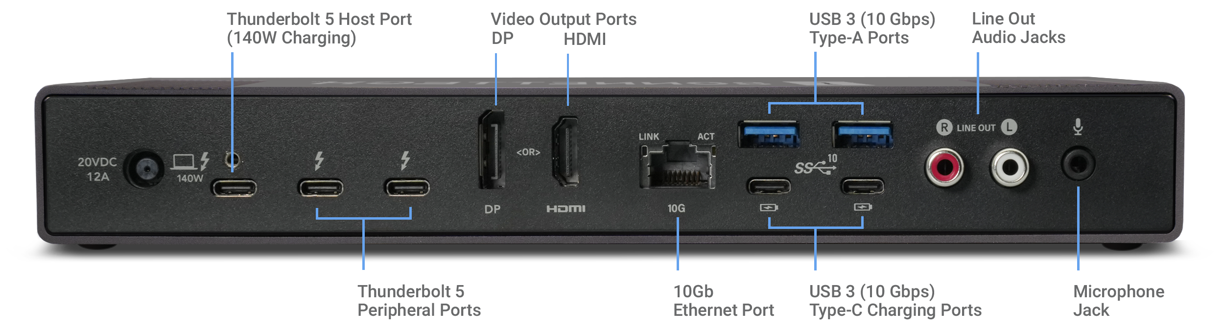 Echo 21 Thunderbolt 5 SuperDock back view with port locations.