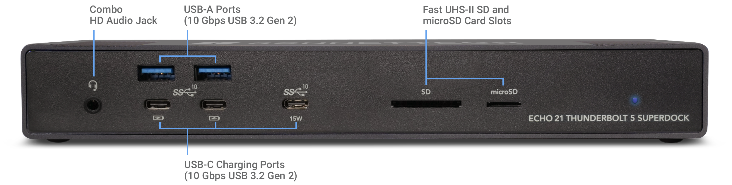 Echo 21 Thunderbolt 5 SuperDock front view and port locations.
