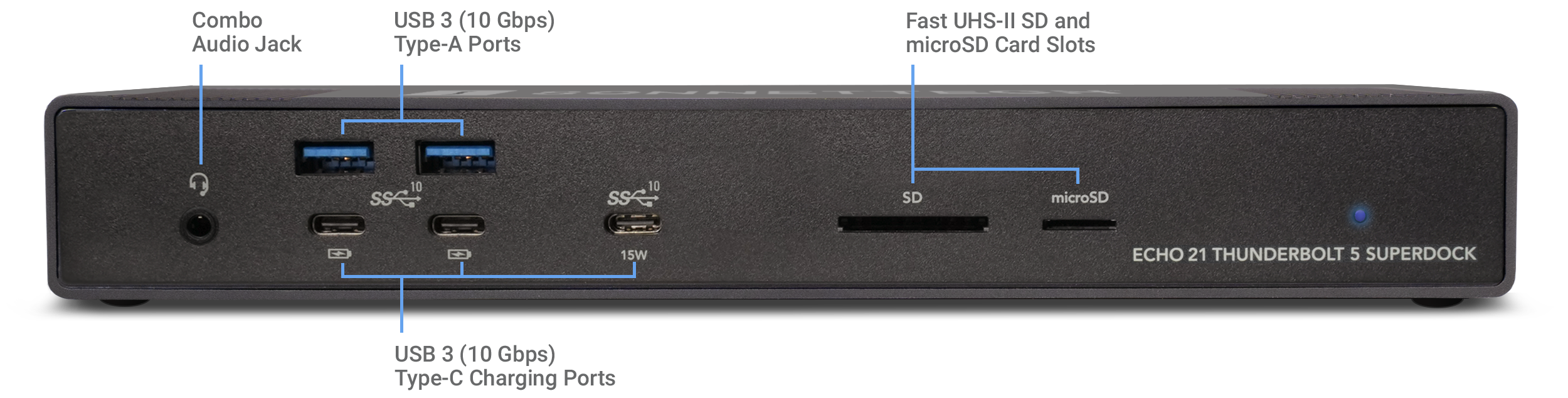 Echo 21 Thunderbolt 5 SuperDock front view and port locations.