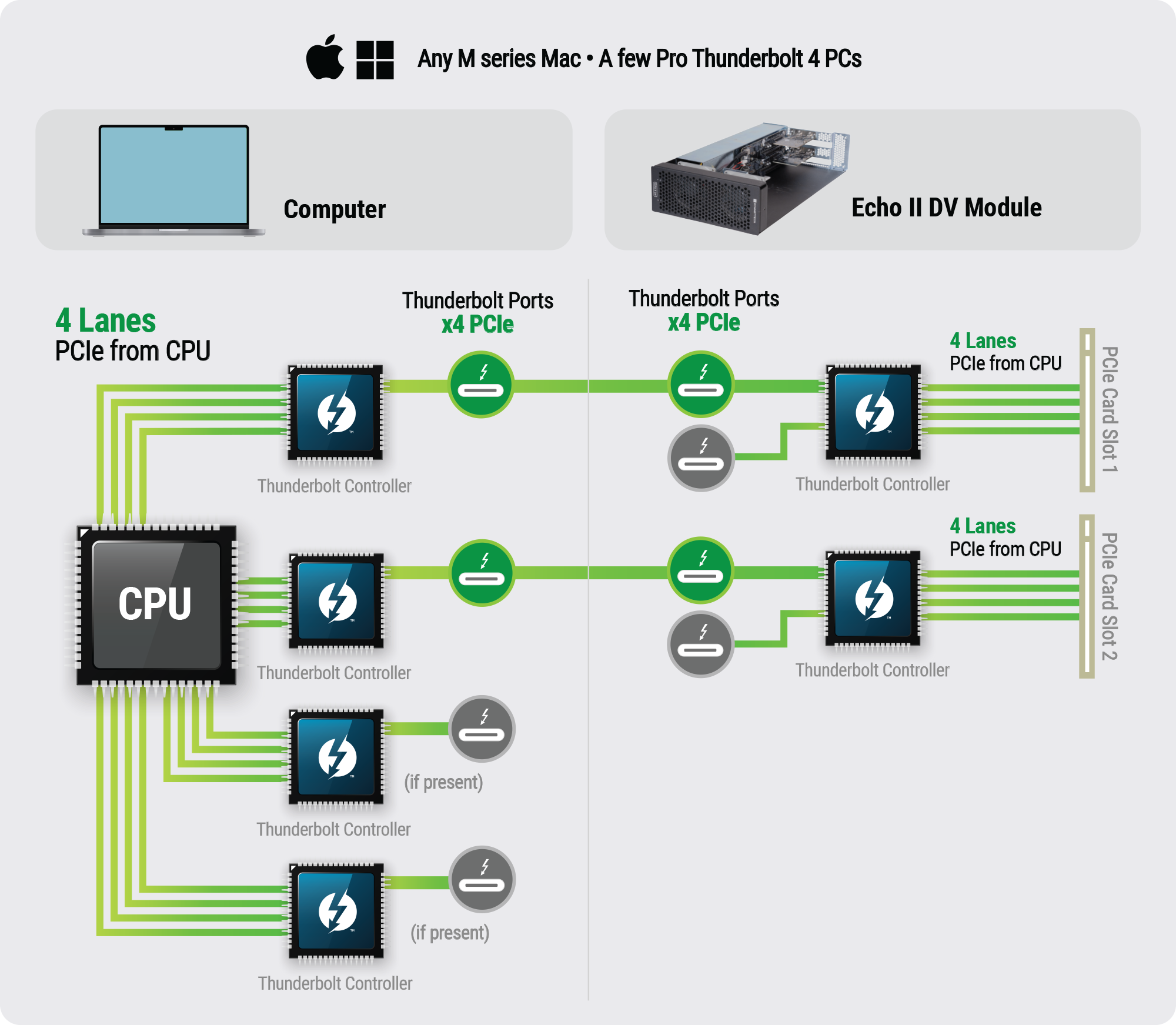 Full Bandwidth Diagram