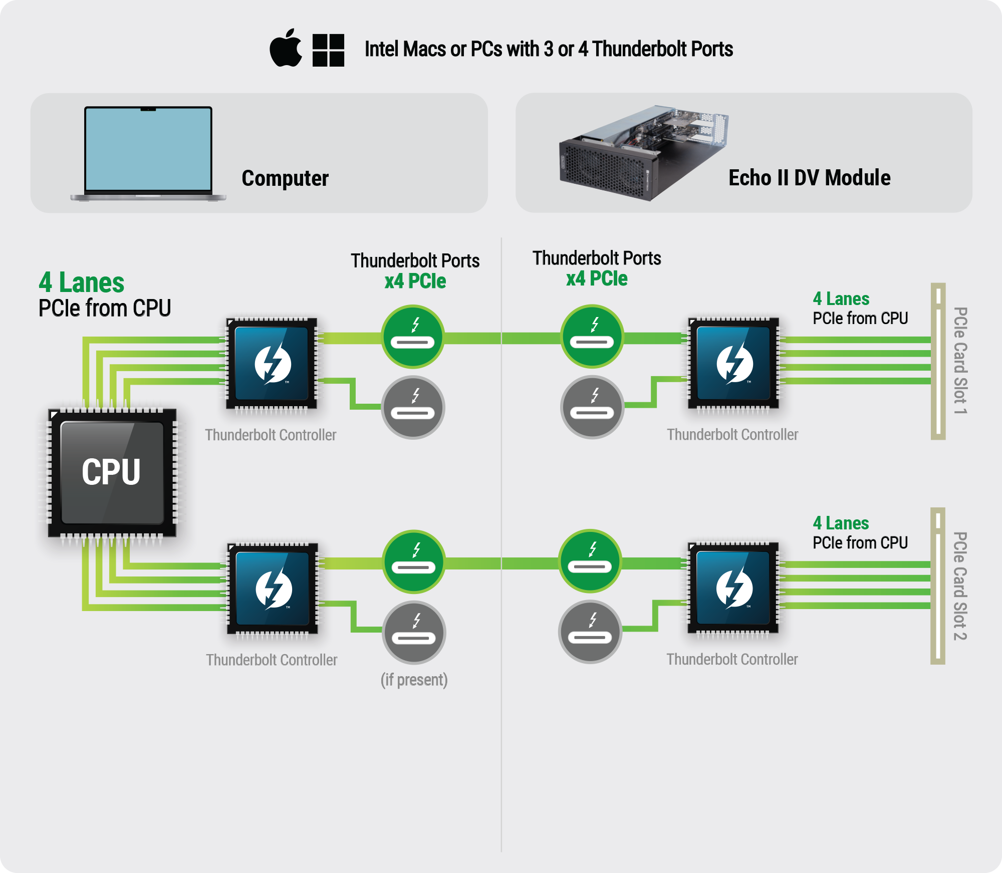 Full Bandwidth Diagram