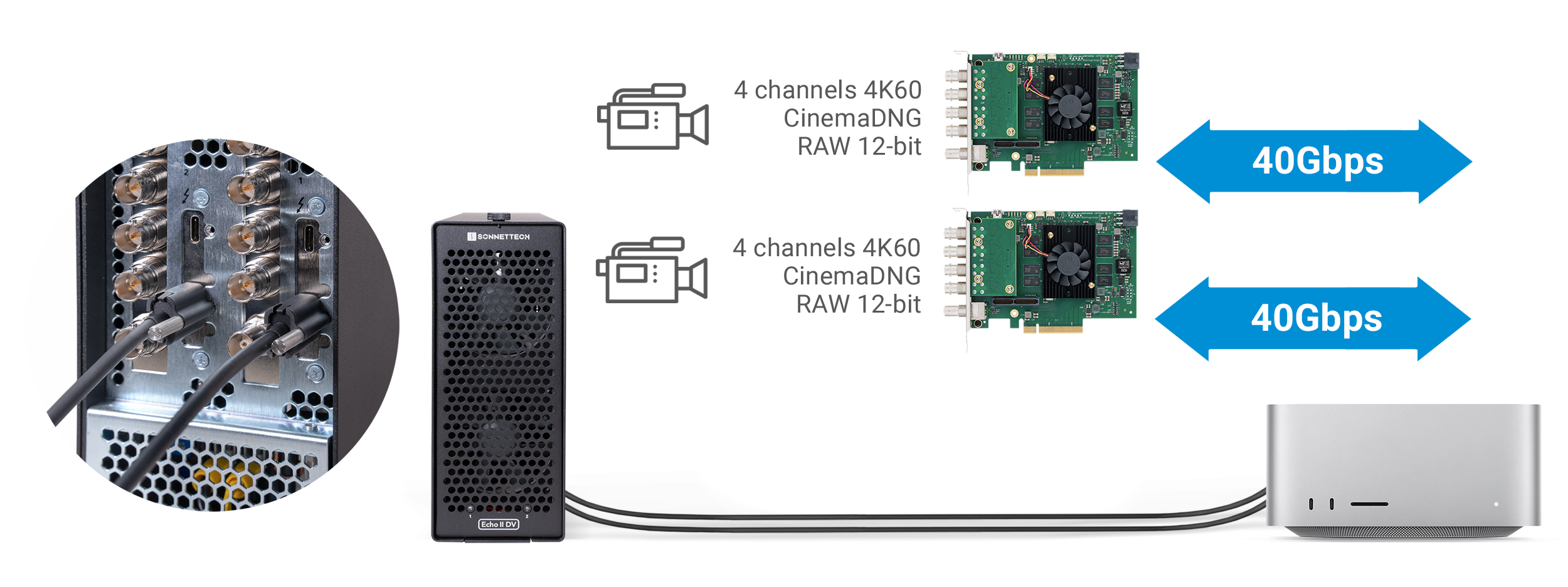 Dual Thunderbolt Ports Connection Diagram