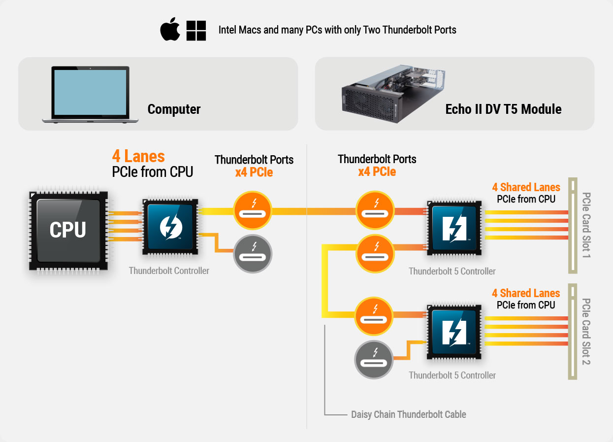 Shared bandwidth diagram.