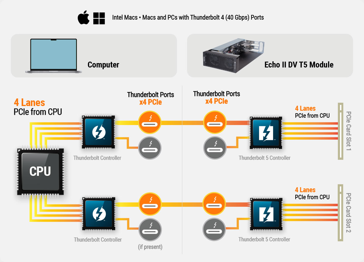 Full 2880 MB/s bandwidth diagram.