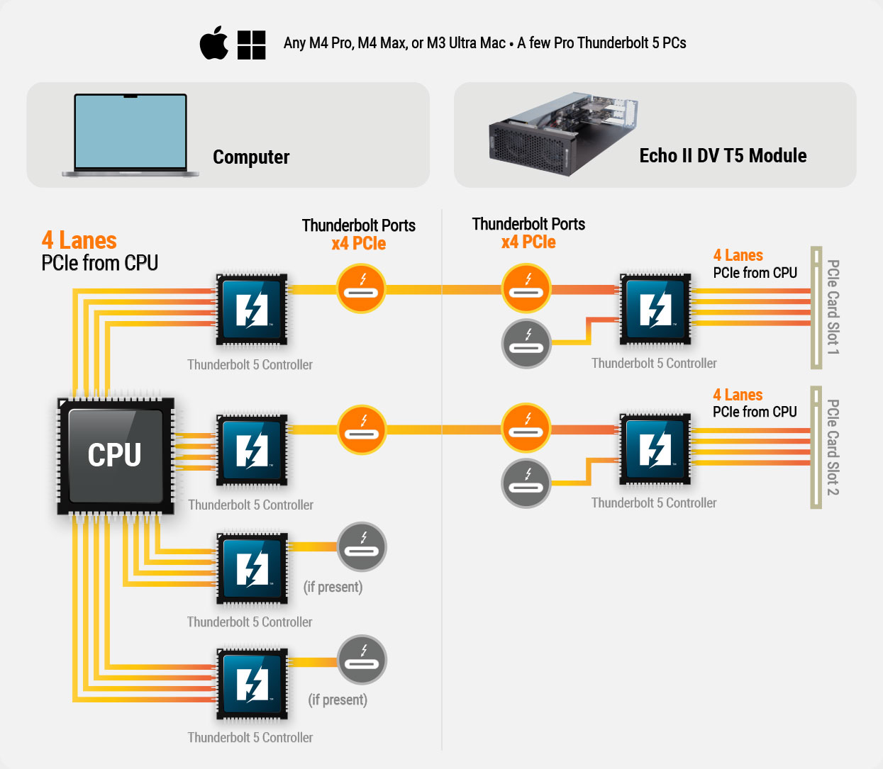 Full 6000 MB/s bandwidth diagram.