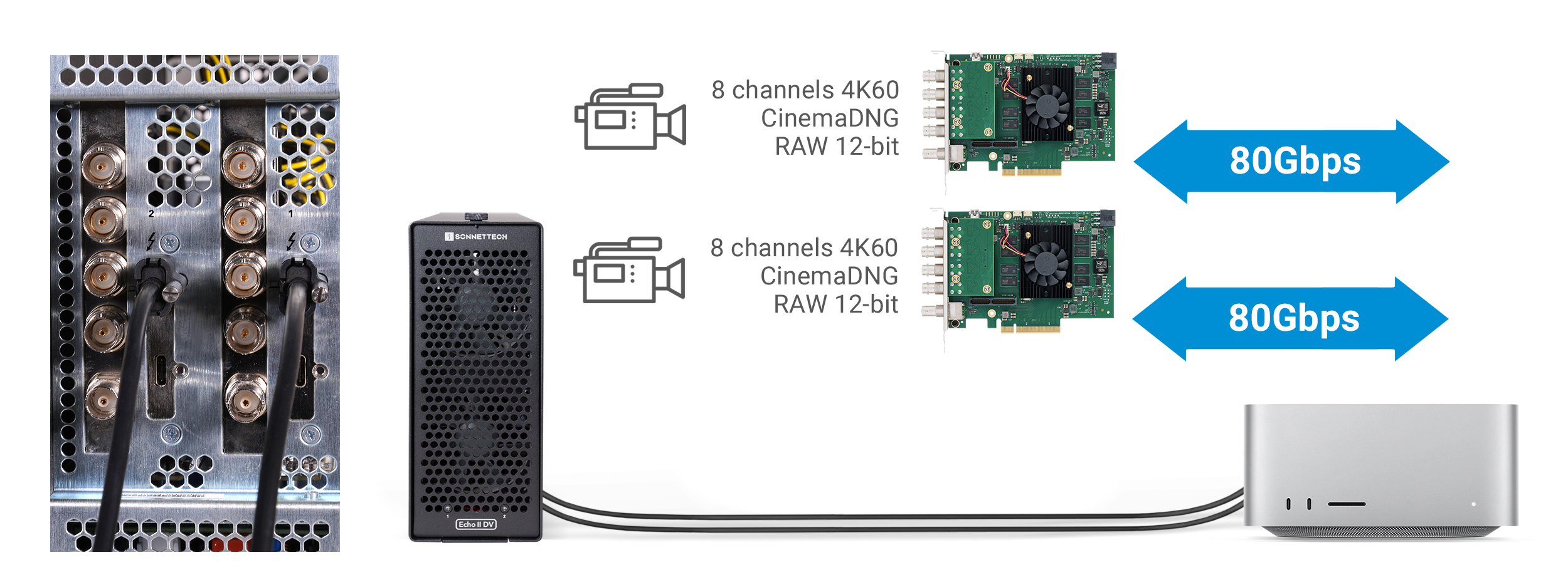 Dual Thunderbolt 5 ports connection setup.