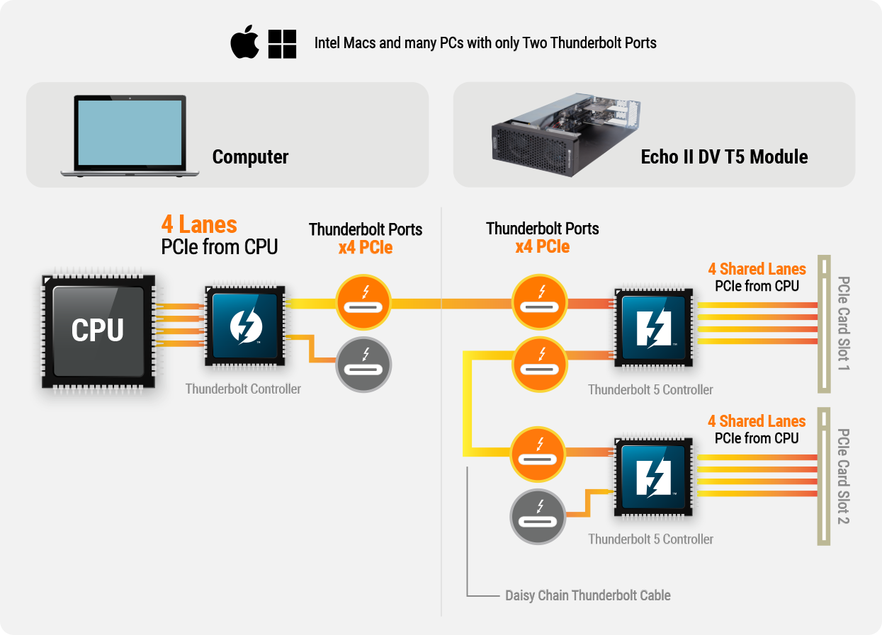 Shared bandwidth diagram.