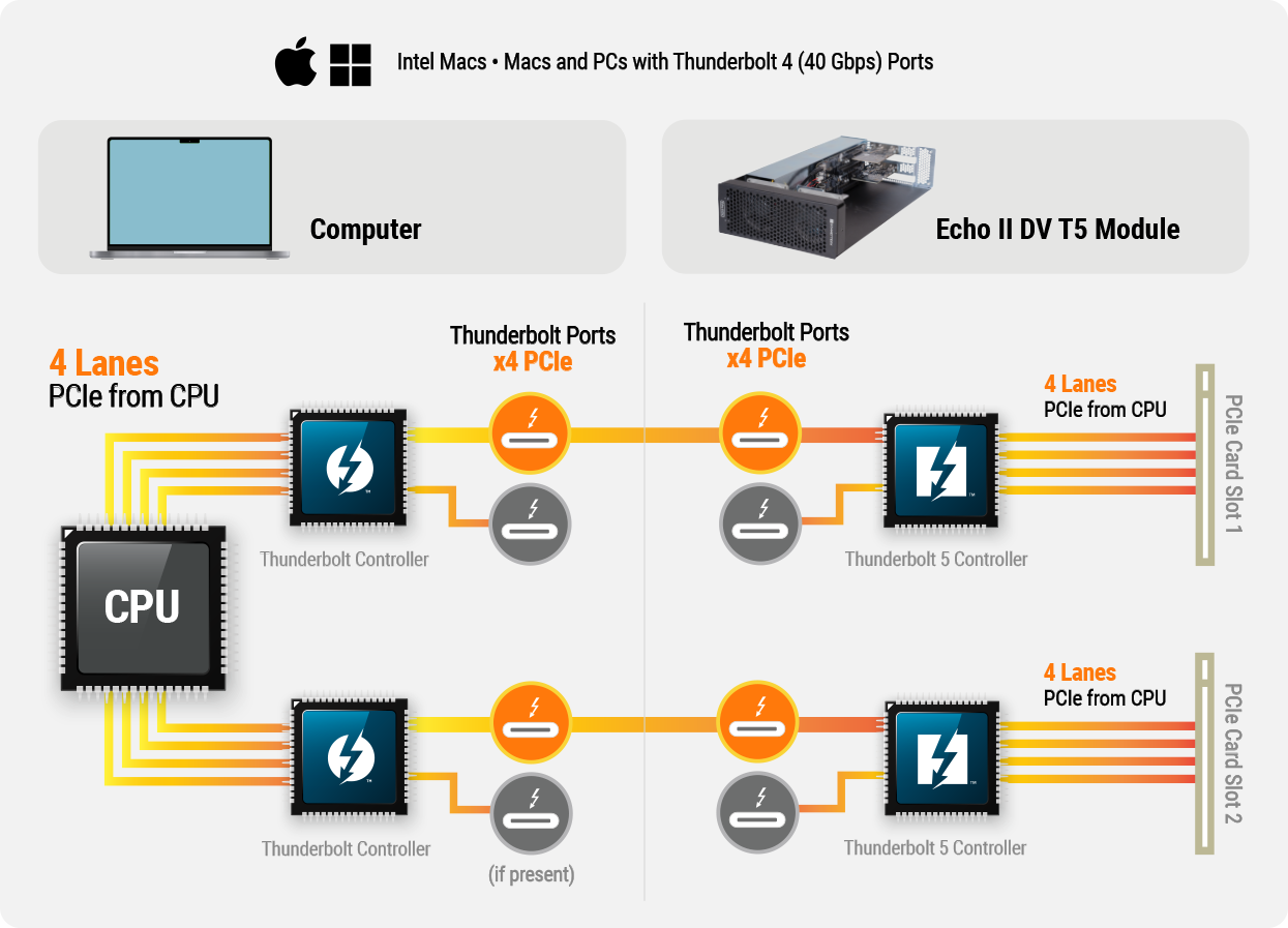 Full 2880 MB/s bandwidth diagram.