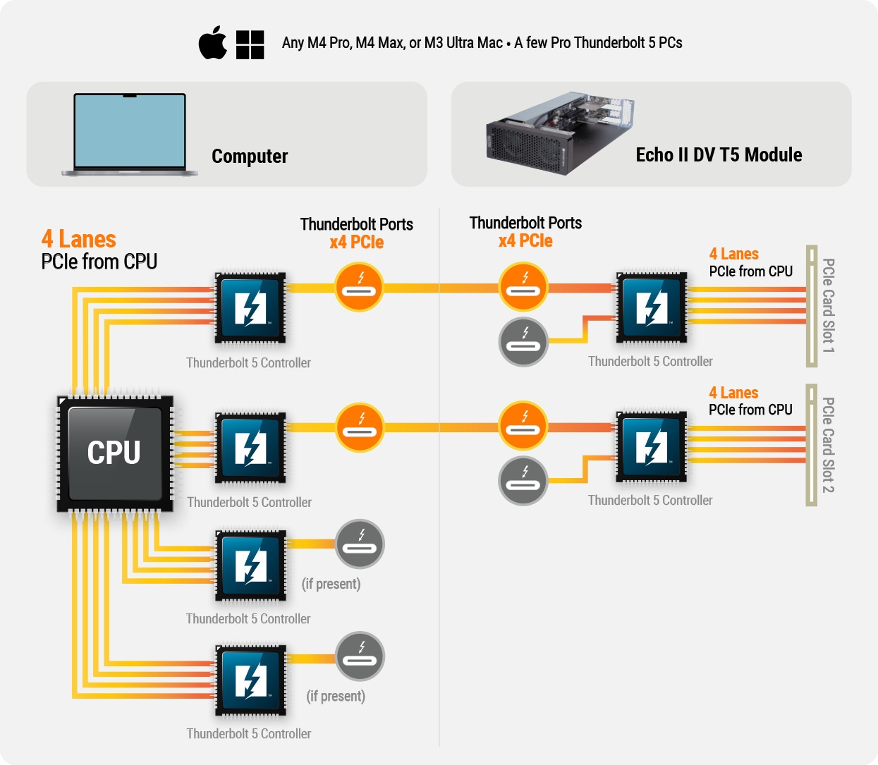 Full 6000 MB/s bandwidth diagram.