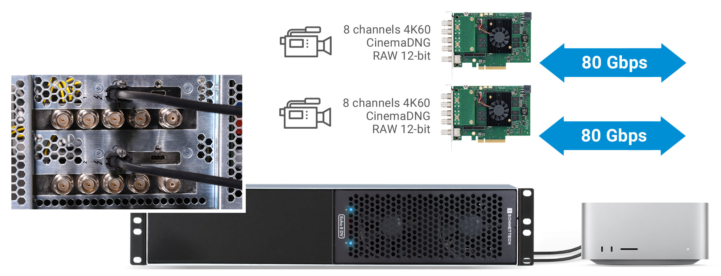 Dual Thunderbolt 5 ports connection setup.