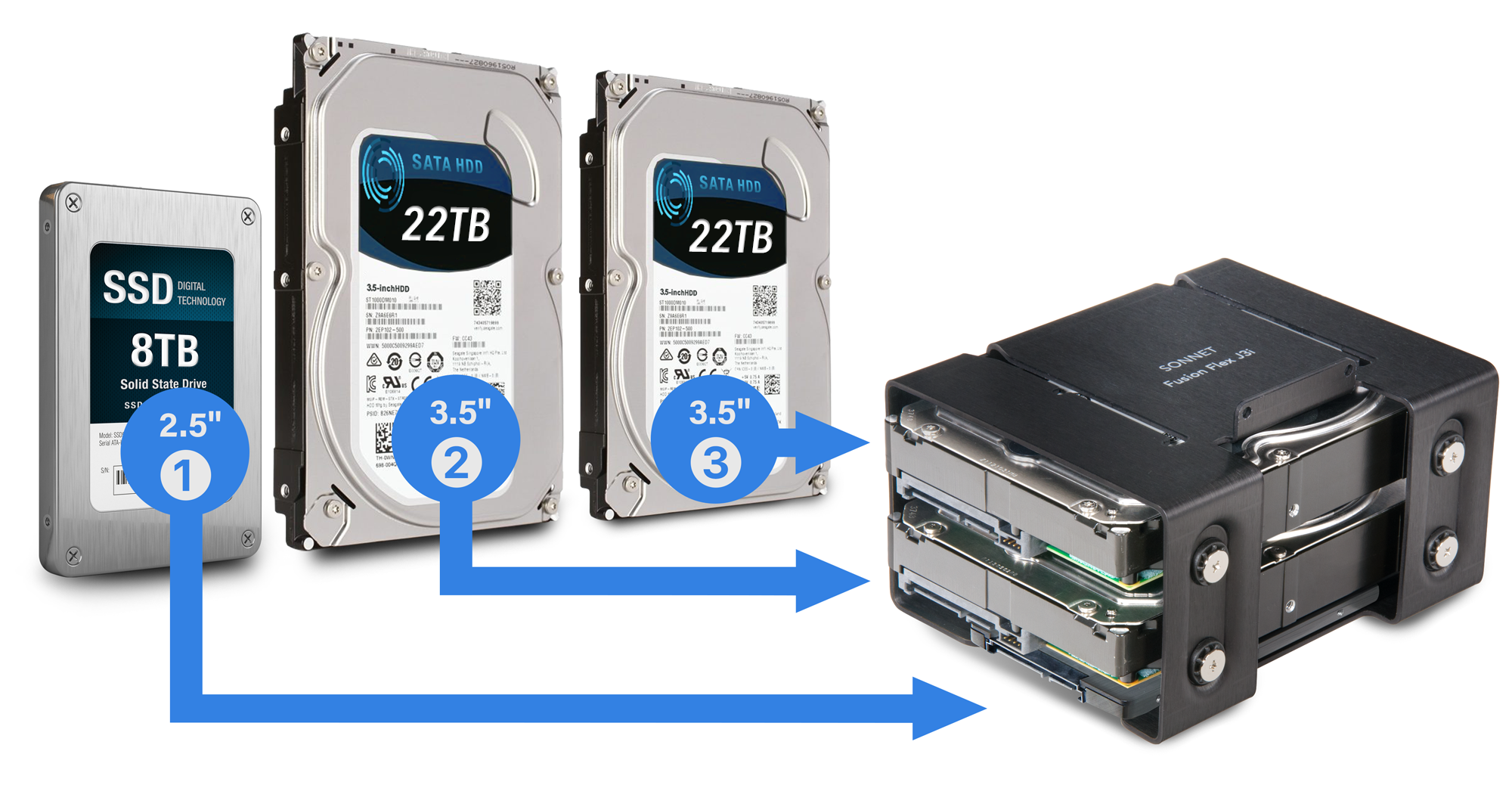 Fusion Flex J3i Hard Drives Diagram