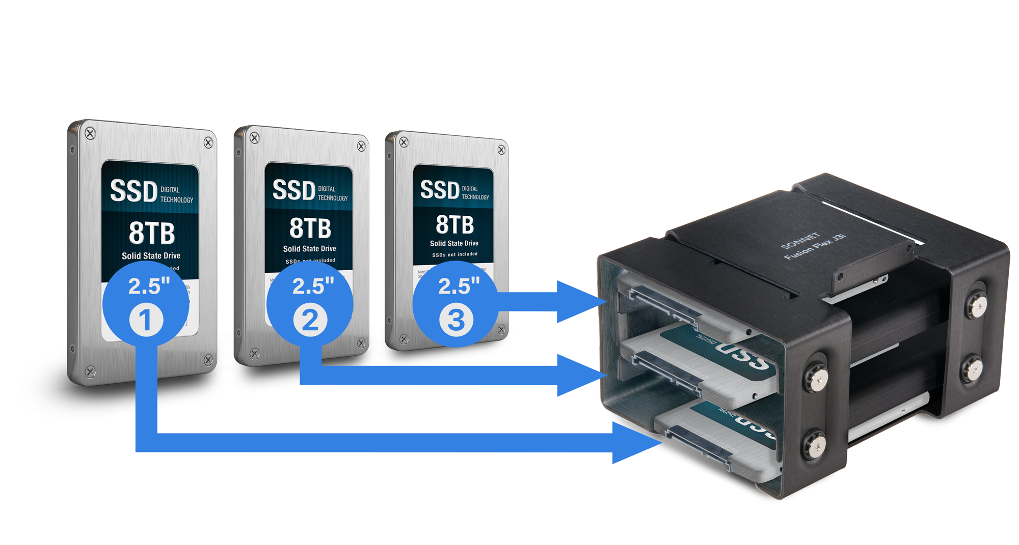 Fusion Flex J3i SSDs Diagram