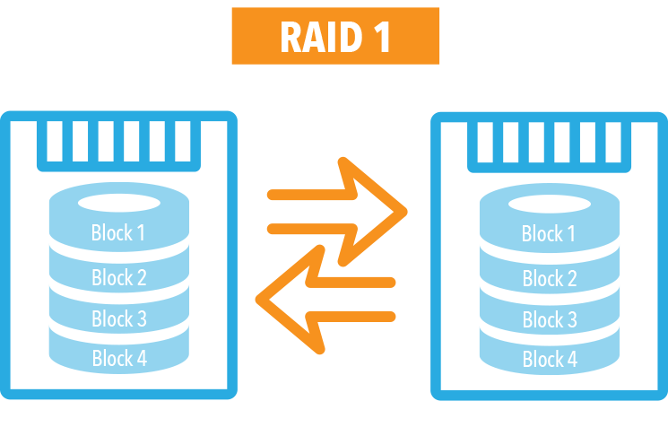 RAID 1 Diagram
