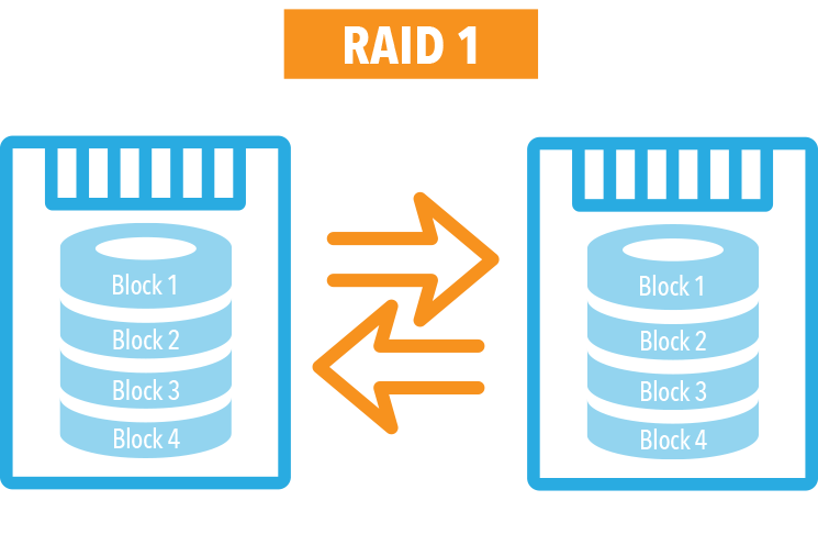 Dual 2.5-inch SSD RAID - SONNETTECH